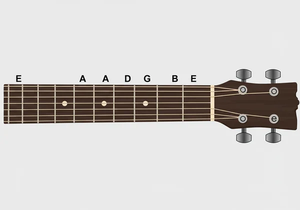 Diagram showing standard EADGBE guitar tuning notes